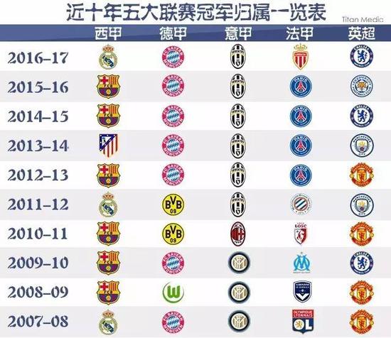 劳五个方面